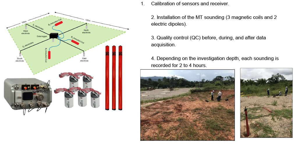 MAGNETOTELLURIC (MT) METHOD – ACQUISITION
