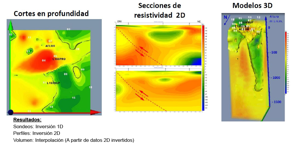 MAGNETOTELLURIC (MT) METHOD – DELIVERABLES
