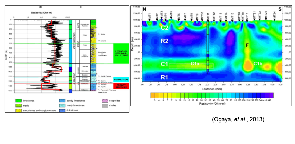 MAGNETOTELLURIC (MT) METHOD – INTERPRETATION