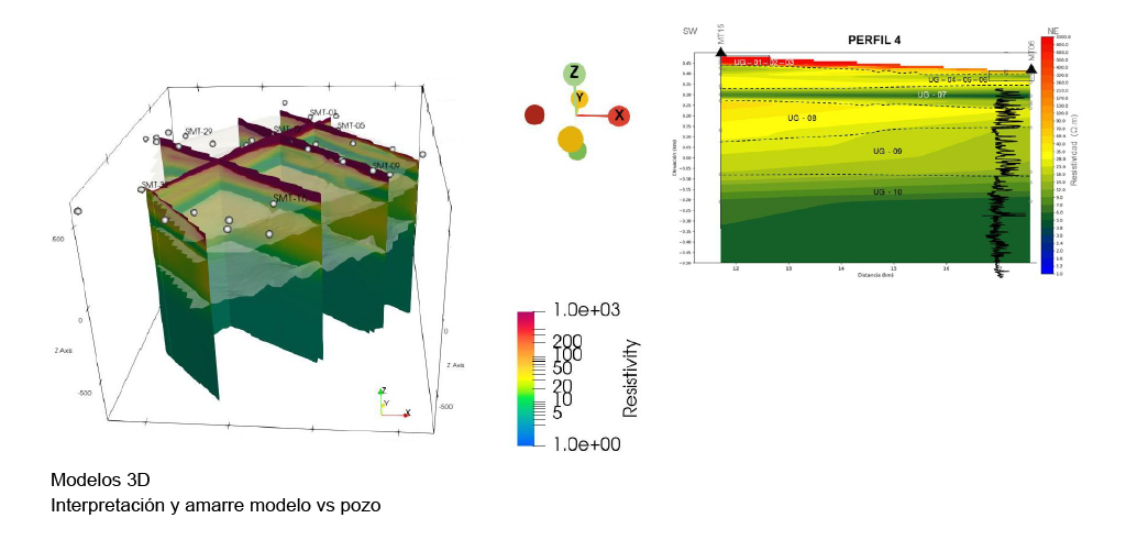 MÉTODO MAGNETOTELÚRICO (MT) - PRODUCTOS