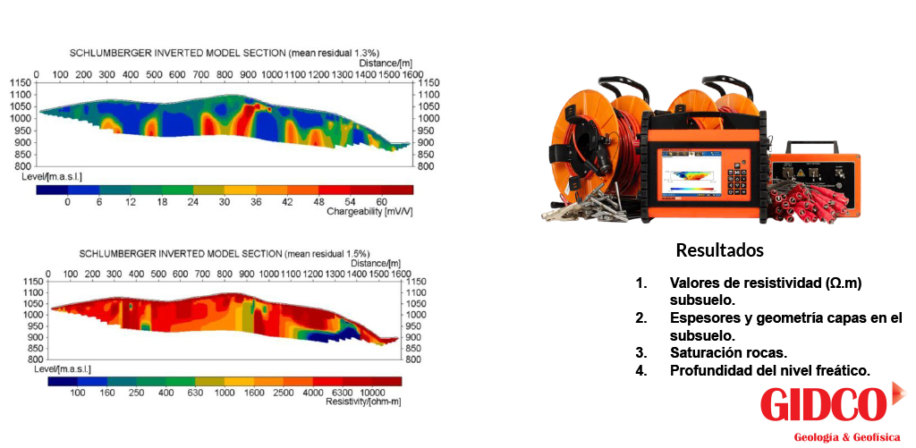 MÉTODOS ELÉCTRICOS