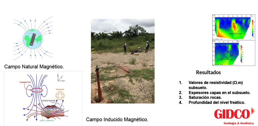 MÉTODOS ELECTROMAGNÉTICOS